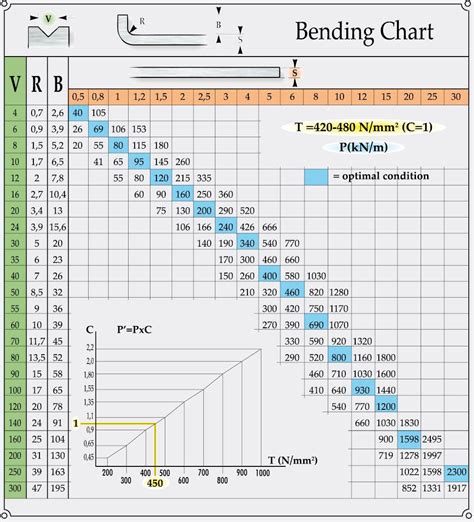 steel sheet metal bend radius chart|bending steel plate minimum radius.